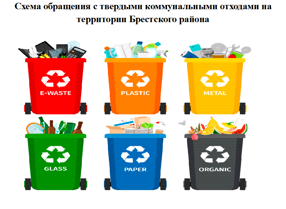отходы